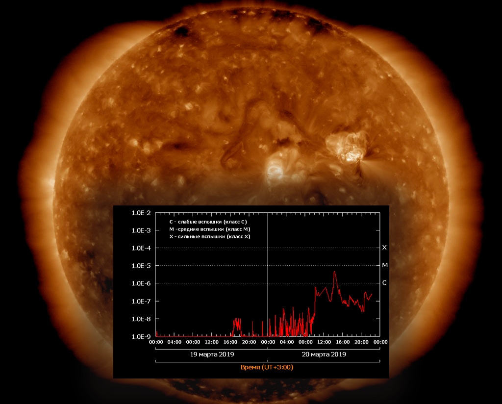 Aumento del flujo de rayos X del sol justo un mes después de sorprender con su letargo