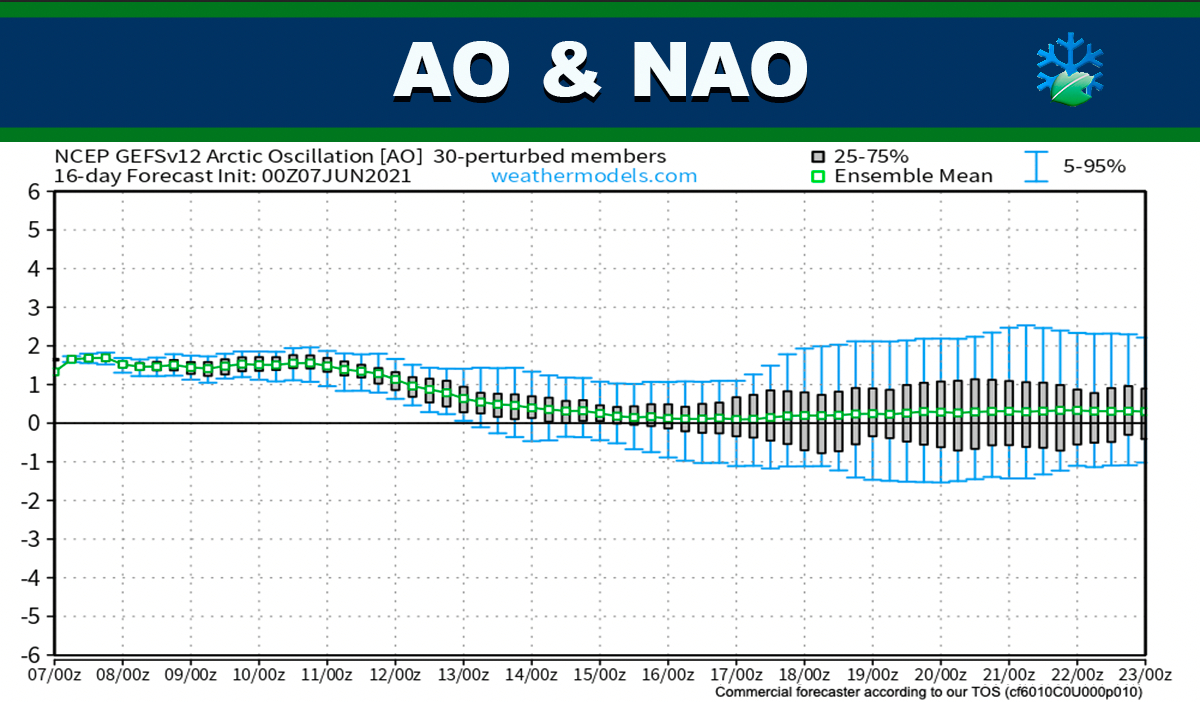 Los índices de AO y NAO regresan a valores neutros y estas son las posibles consecuencias