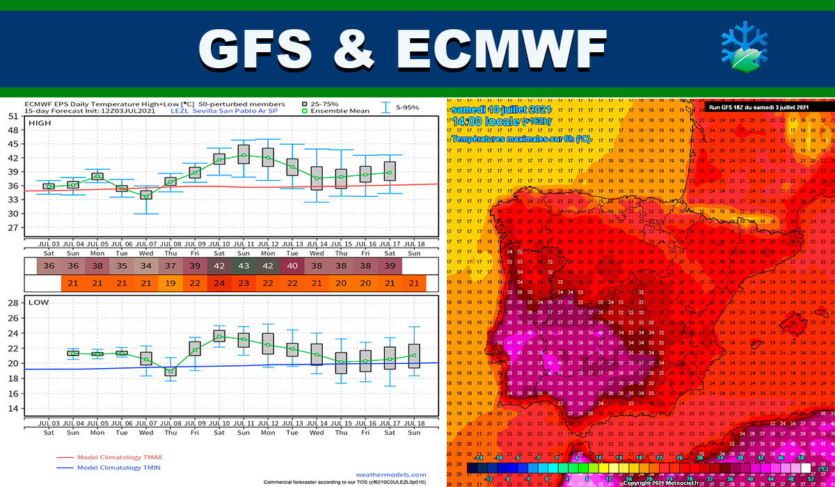 Modelo GFS: Insiste en el episodio de calor extremo del próximo fin de semana