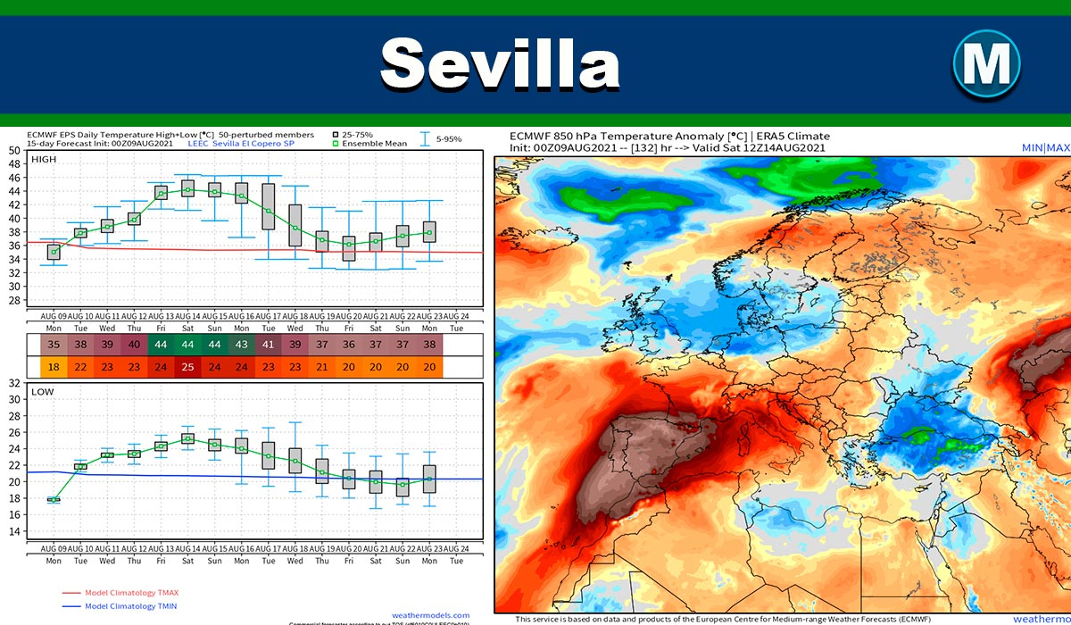 Evento de calor en Sevilla: máximas de 45º desde el viernes al lunes según el modelo ECMWF