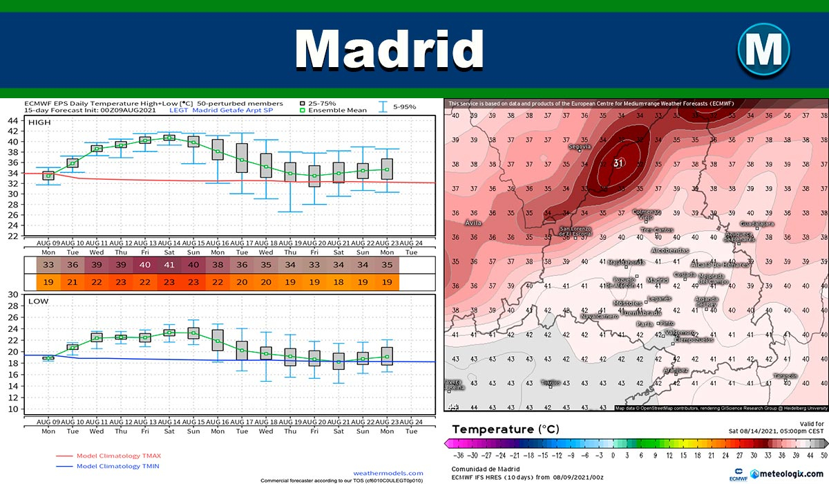 Evento de calor en Madrid: pasaremos la barrera psicológica de los 40º durante varios días