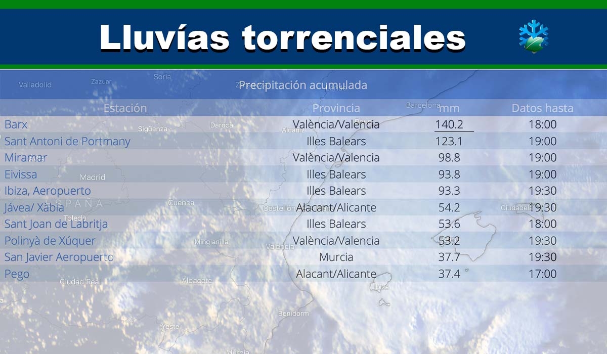 Lluvias torrenciales: hasta 140mm en puntos de Valencia y más de 120mm en Baleares