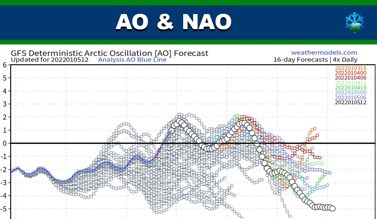 Los índices de AO y NAO se desploman a mediados de mes según el GFS: ¿Buenas noticias invernales?
