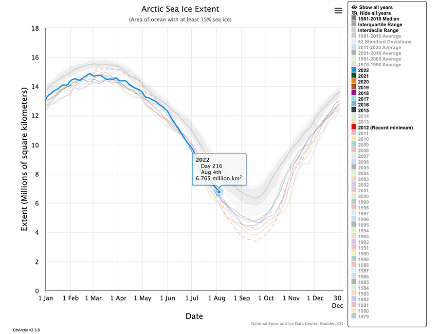 Extensión de hielo marino en el Ártico a 4 de agosto