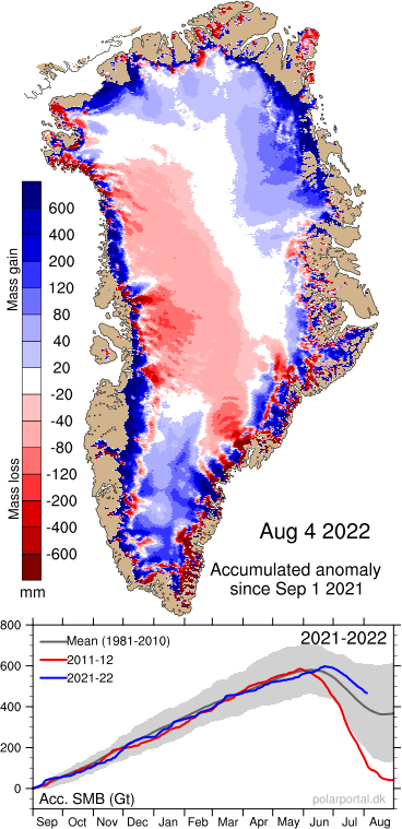 Masa de hielo Groenlandia balance
