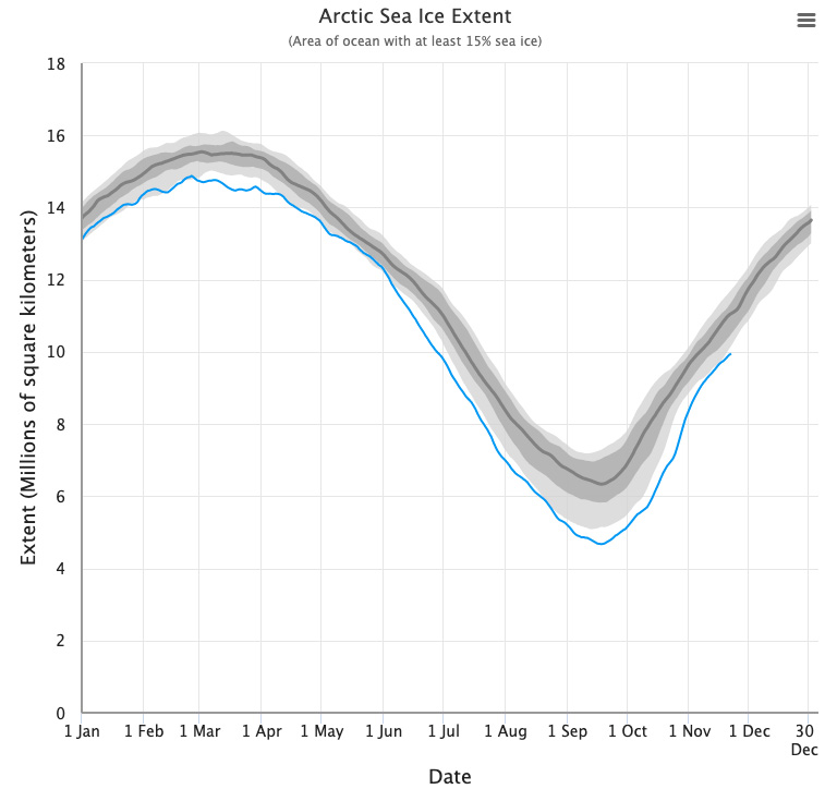 Extensión del hielo marino en el Ártico