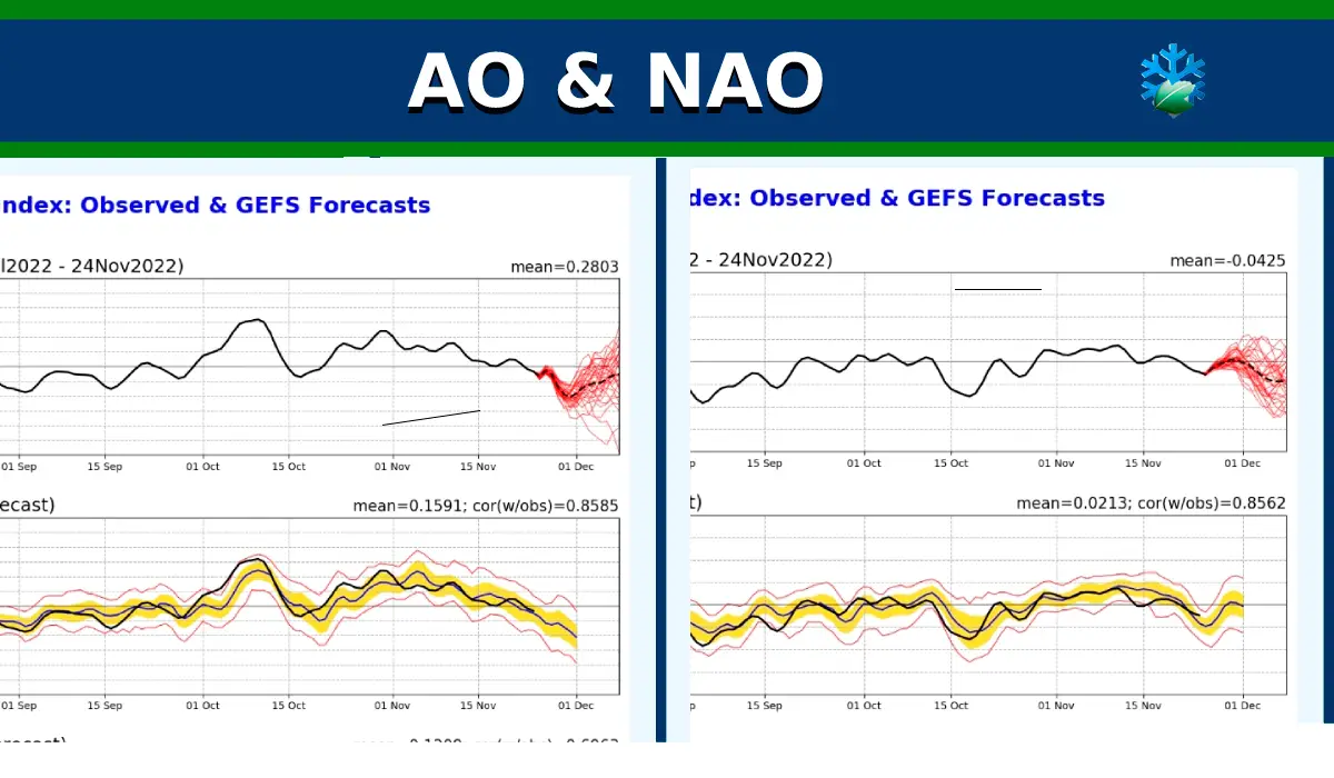 Los índices de AO y NAO descienden: buenas perspectivas en el horizonte