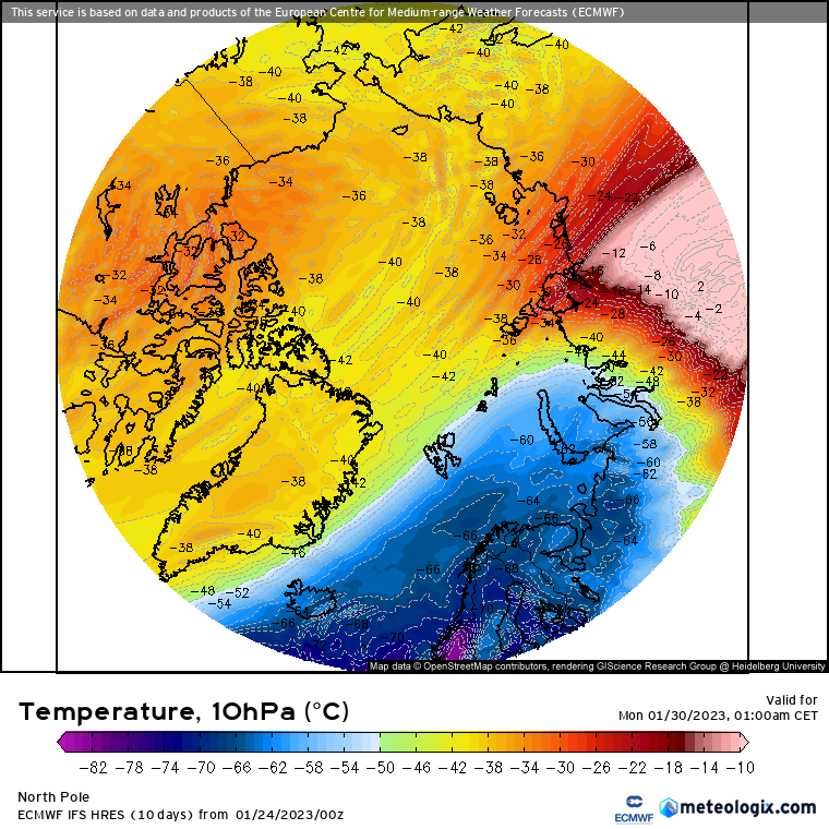 Temperatura hace en la estratosfera, modelo europeo
