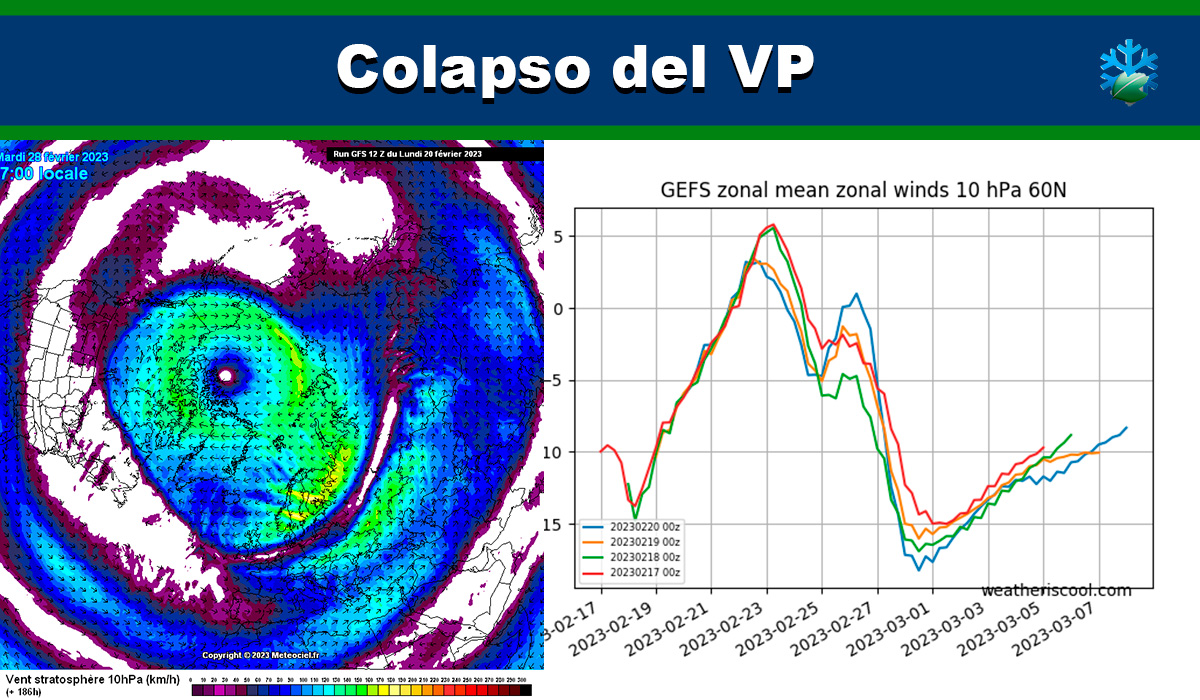 Calentamiento súbito estratosférico