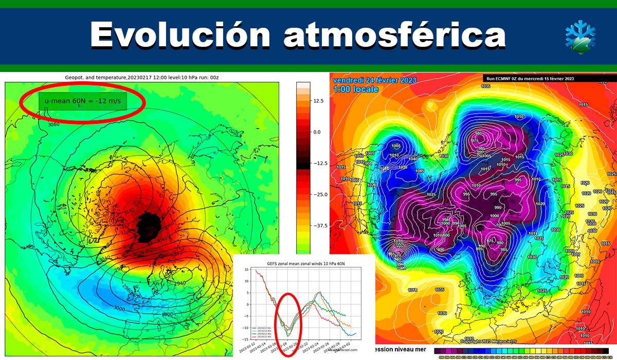 Calentamiento Súbito Estratosférico