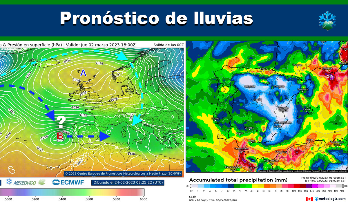 Pronóstico de lluvias