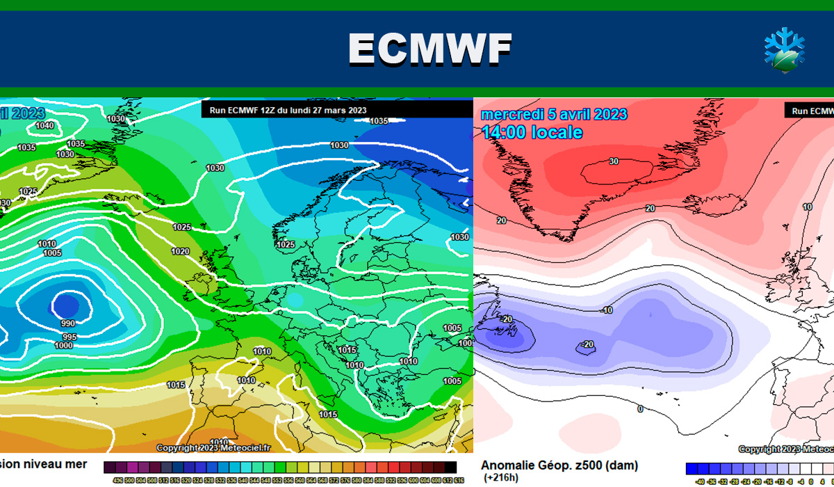 Modelo ECMWF