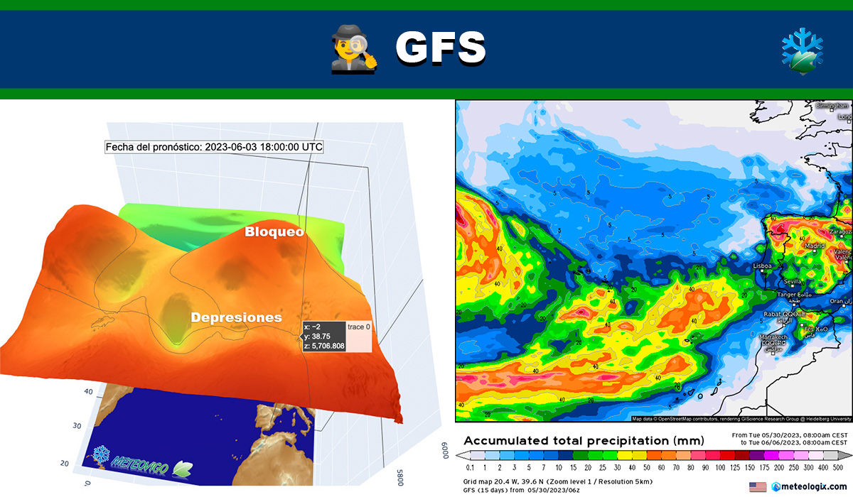 Pronóstico de lluvias modelo GFS