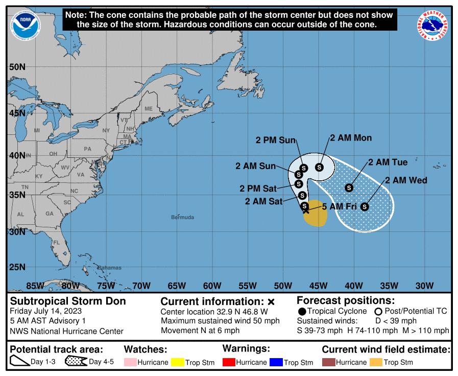 Pronóstico del Centro nacional de huracanes de trayectoria para la tormenta subtropical DON.
