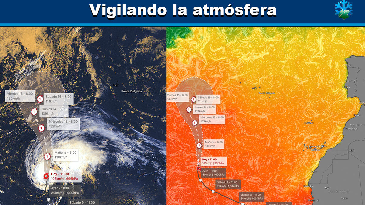 Pronóstico de meteo