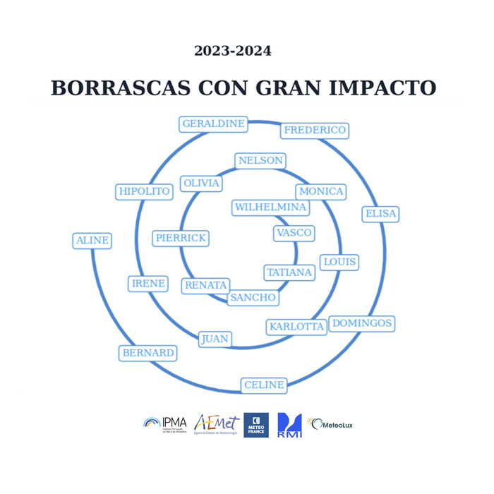 Nombres borrascas temporada 2023-2024 AEMET