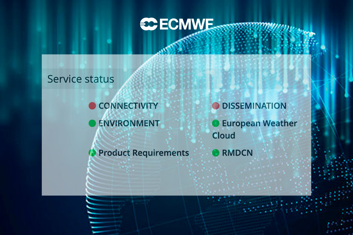 ECMWF falllo