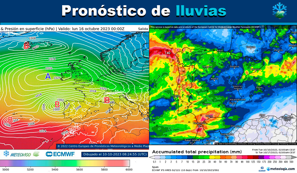 Pronóstico de lluvias