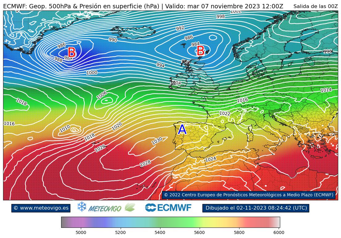 ECMWF geopotencial