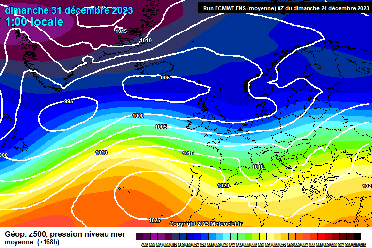 ECMWF ensembles