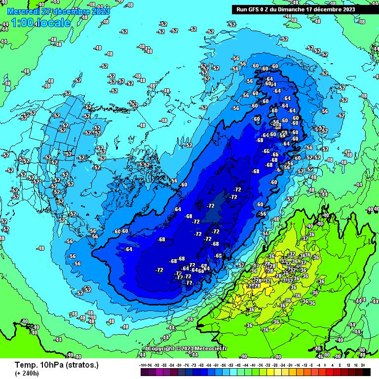 Temperaturas a 10 hPa
