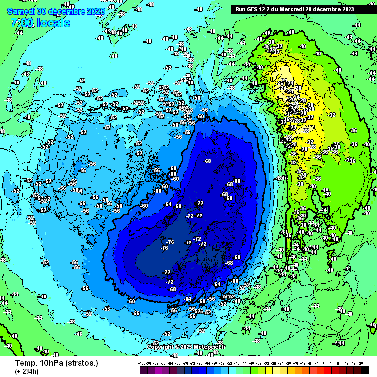 GFS temperaturas en la estratosfera