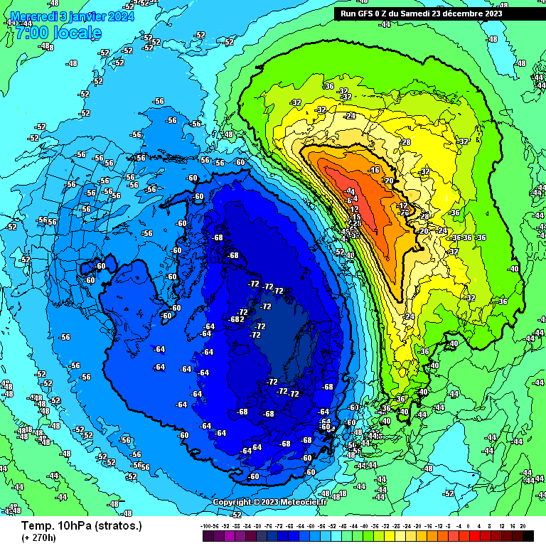 Temperaturas en la estratosfera