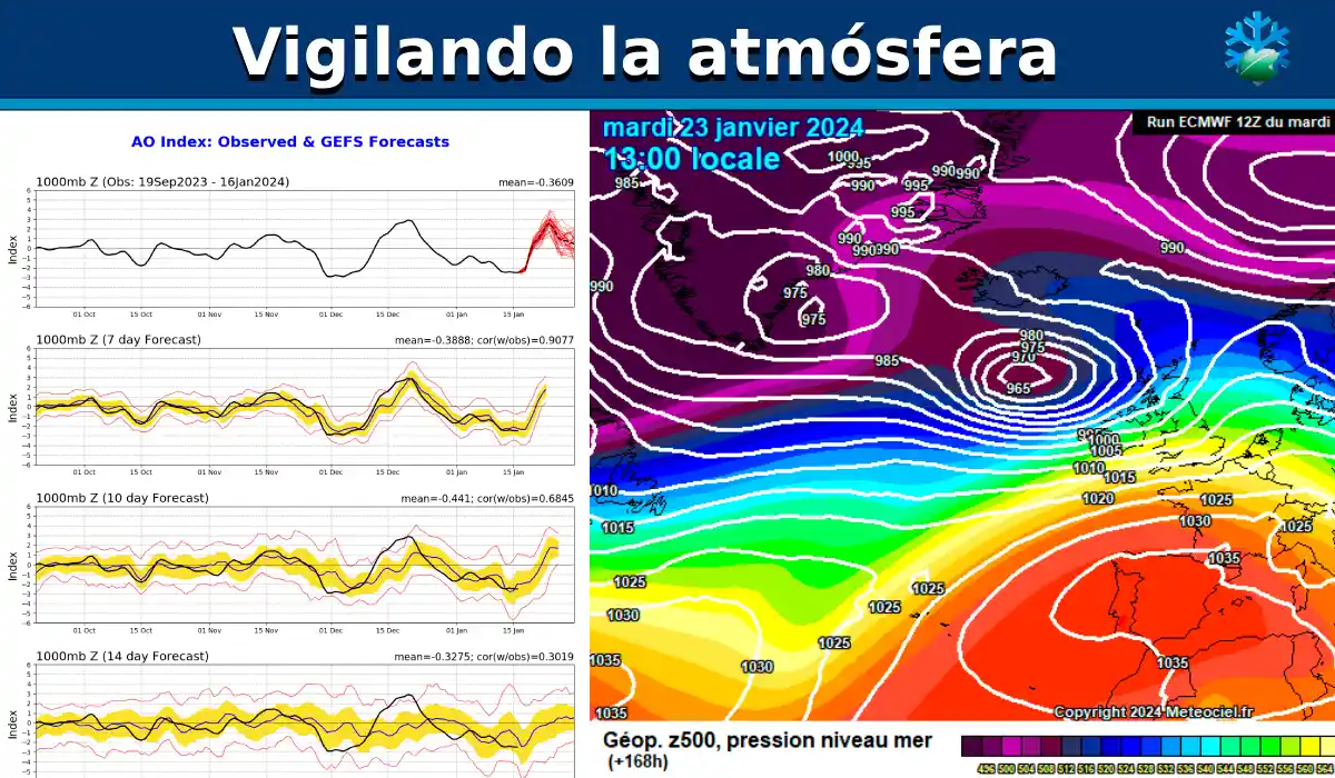La AO se dispara a valores positivos y el vórtice polar se fortalece: estabilidad atmosférica la próxima semana