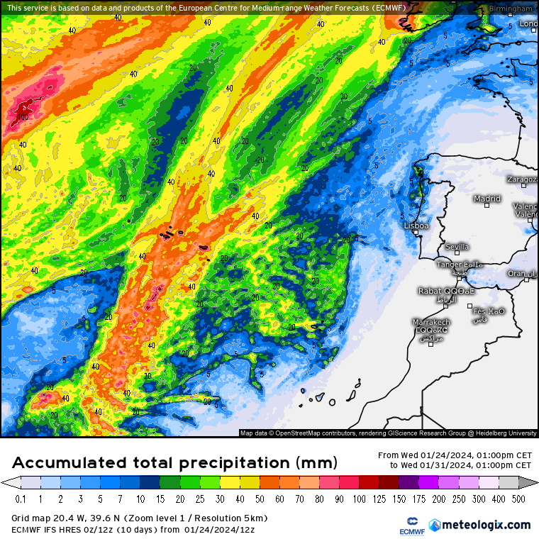 ECMWF lluvias
