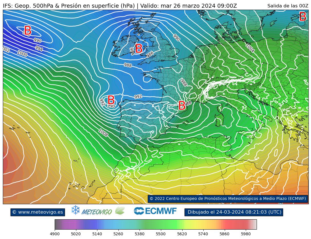 ECMWF geopotencial 
