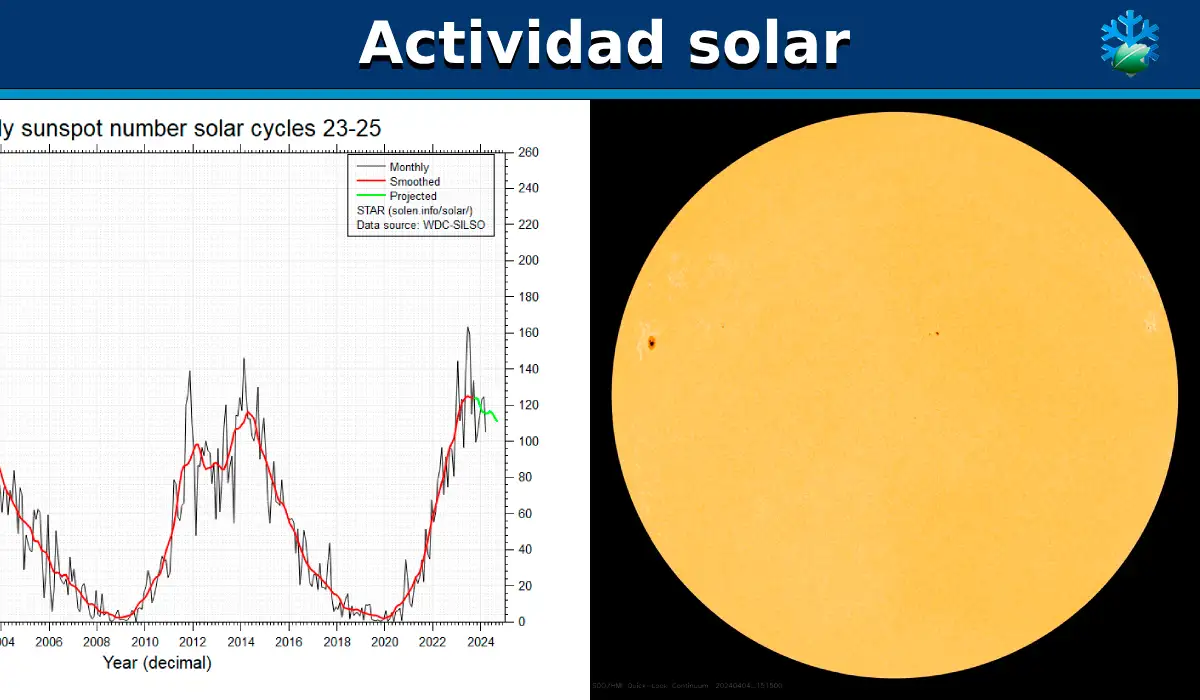 El Sol no termina de despertar del todo: ciclo 25 contenido y radiación cósmica que sigue más alta que la media
