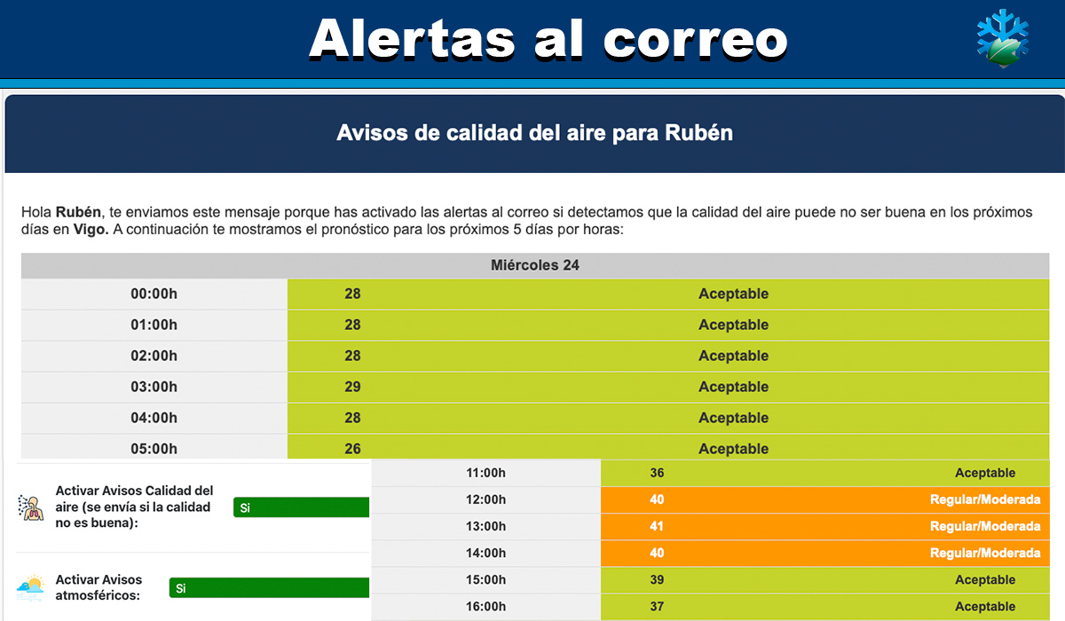 Alertas calidad del aire en España