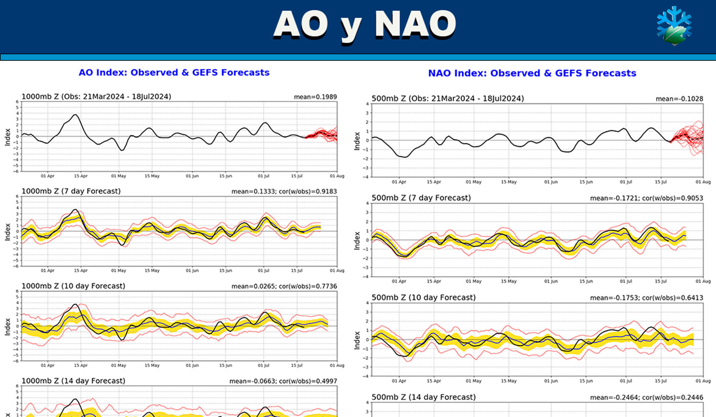 Mapas meteorológicos