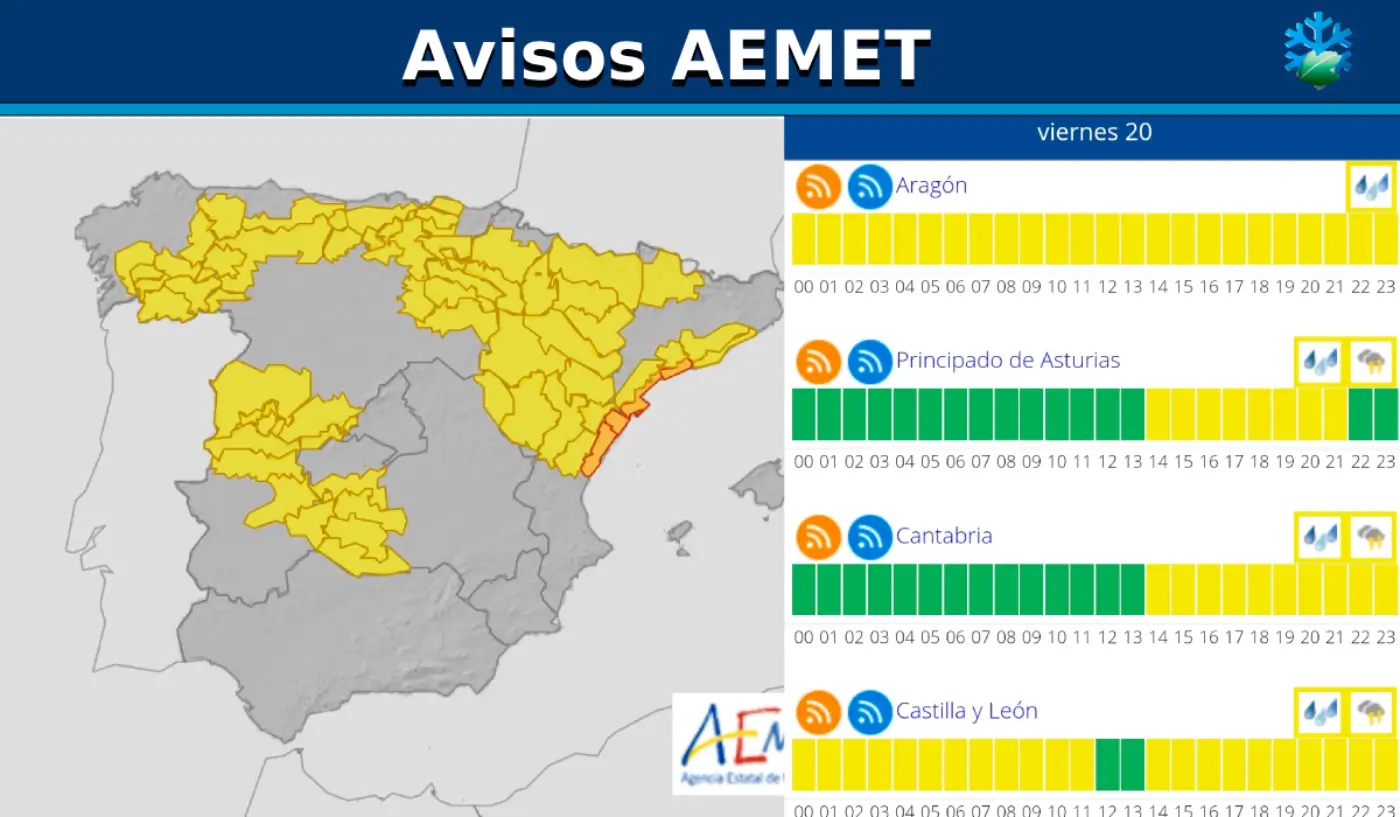 Avisos