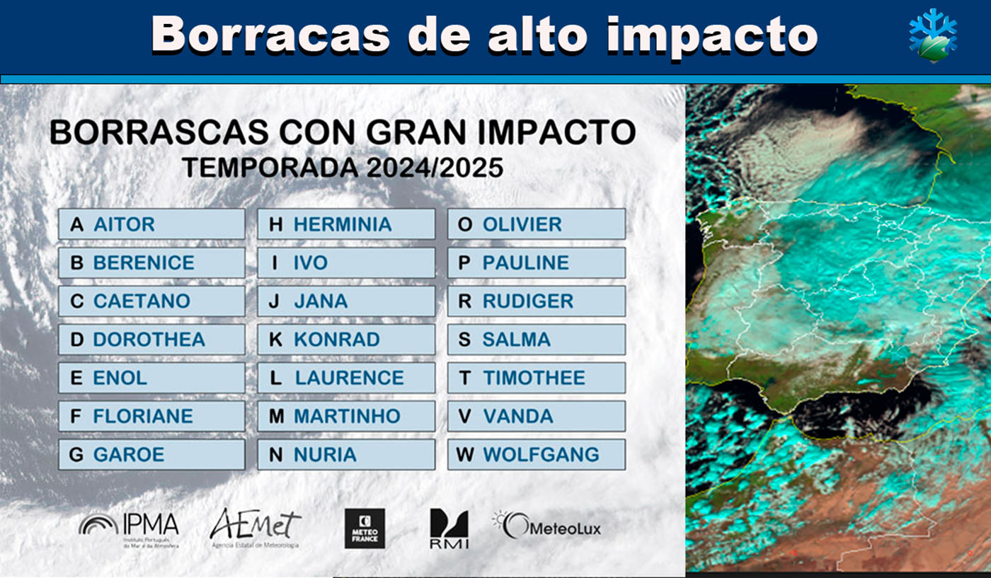 Nombres borrascas AEMET
