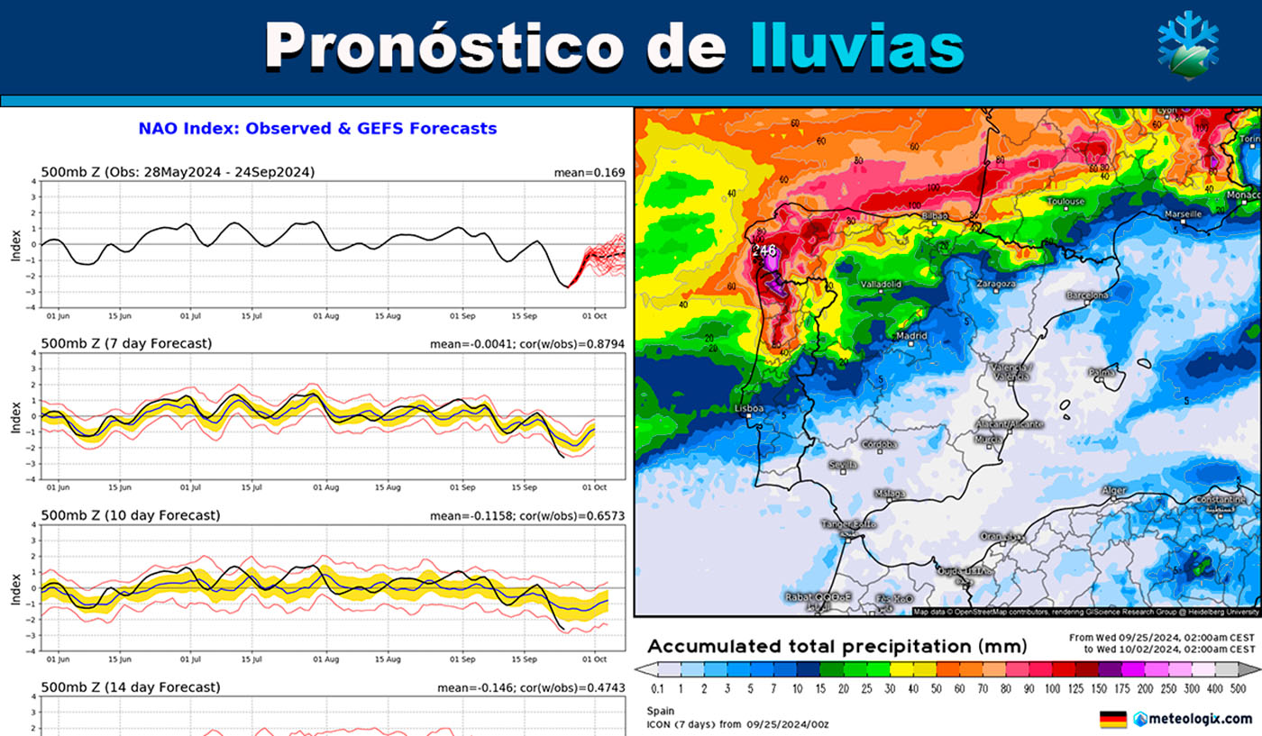 Mapas meteorológicos
