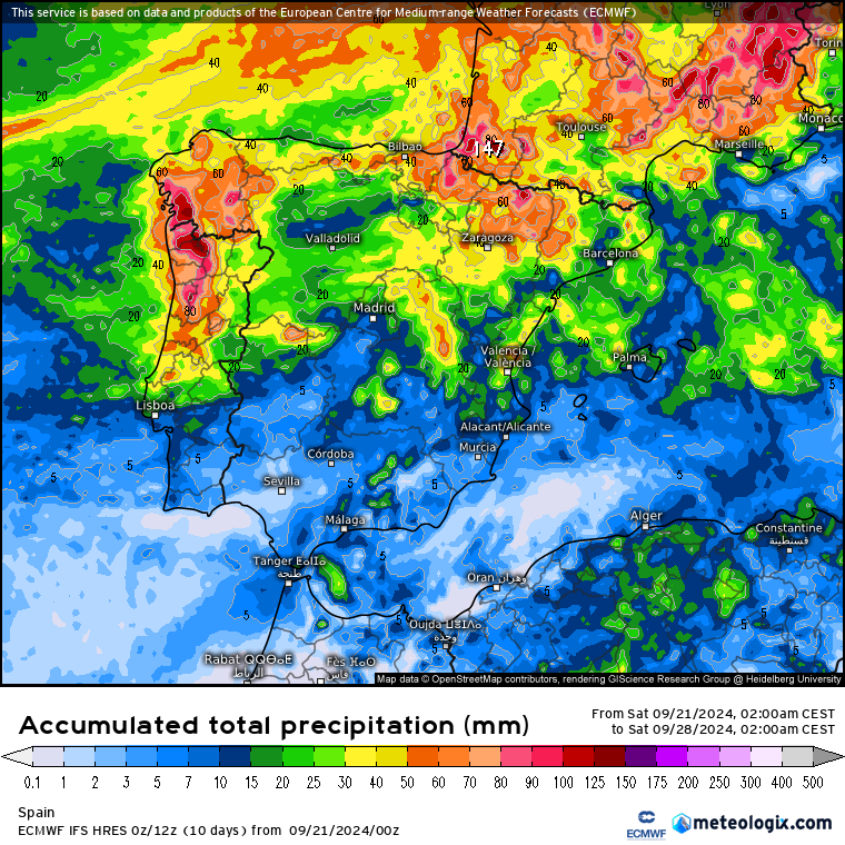 ECMWF lluvias