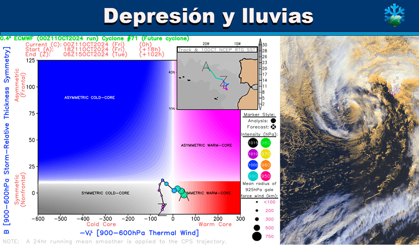 Mapas meteorológicos