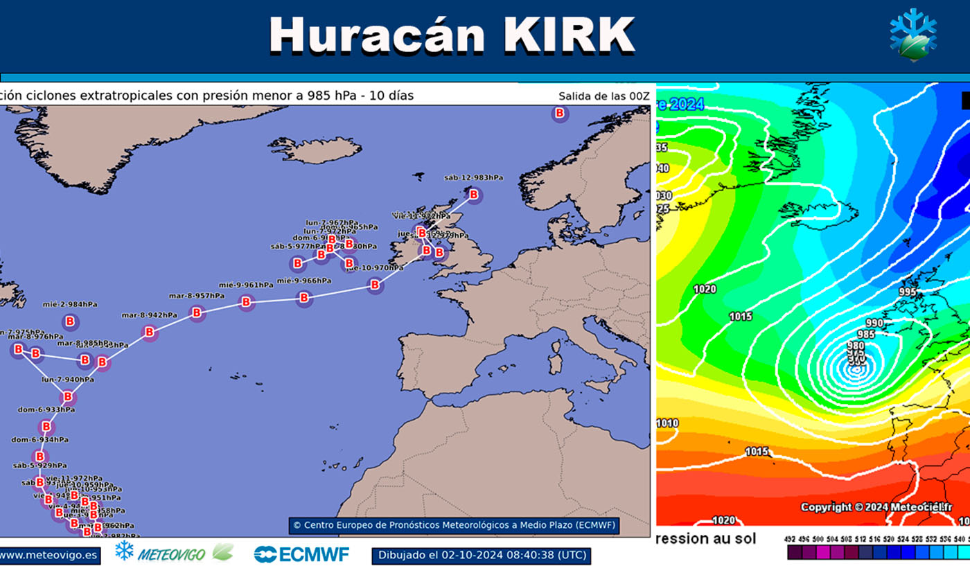 Mapas sobre el huracán Kirk y su trayectoria