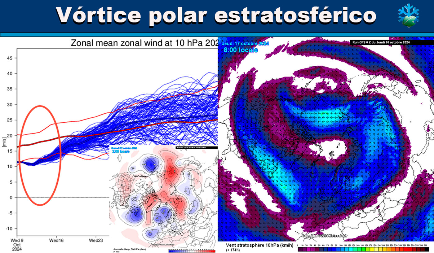 Vórtice polar estratosférico