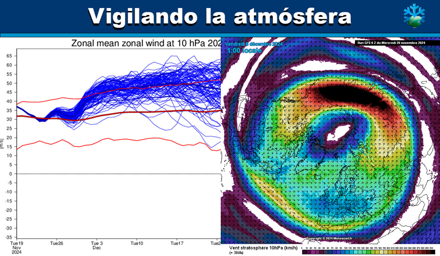 Vórtice polar estratosférico
