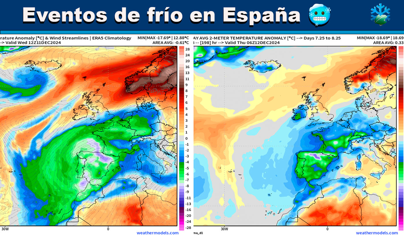 Eventos de frío en España