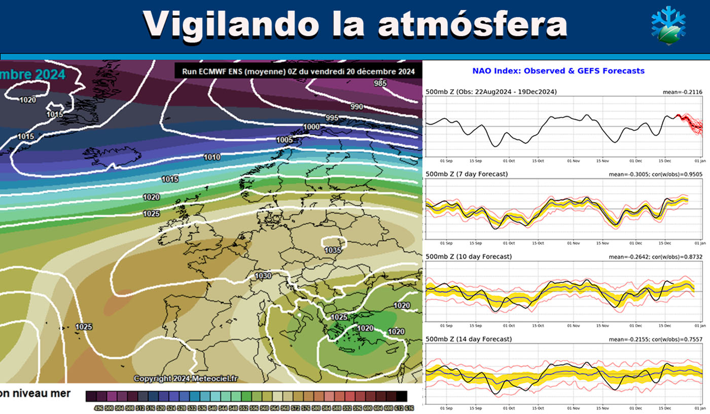 Mapas meteorológicos