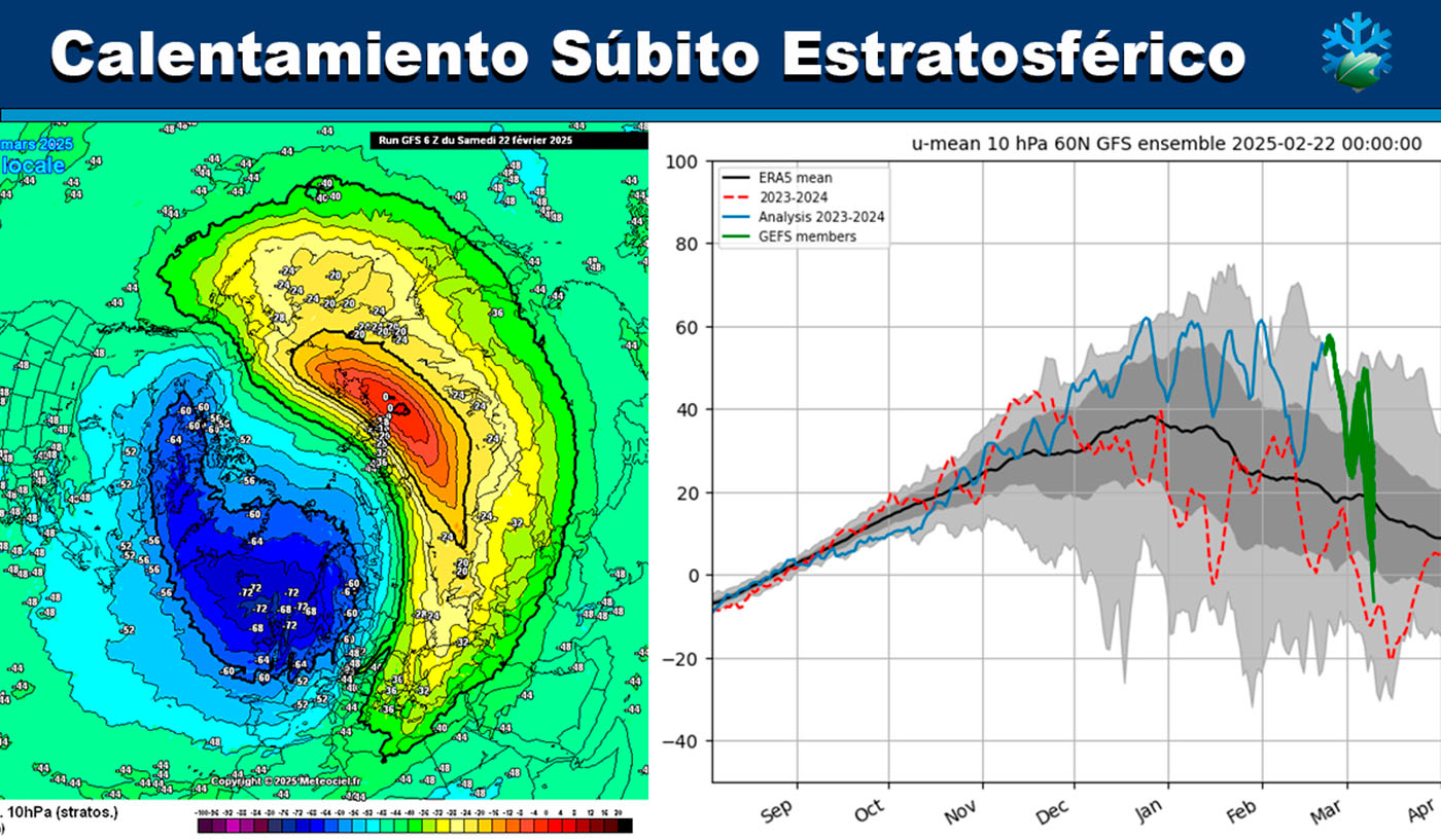 Calentamiento Súbito Estratosférico