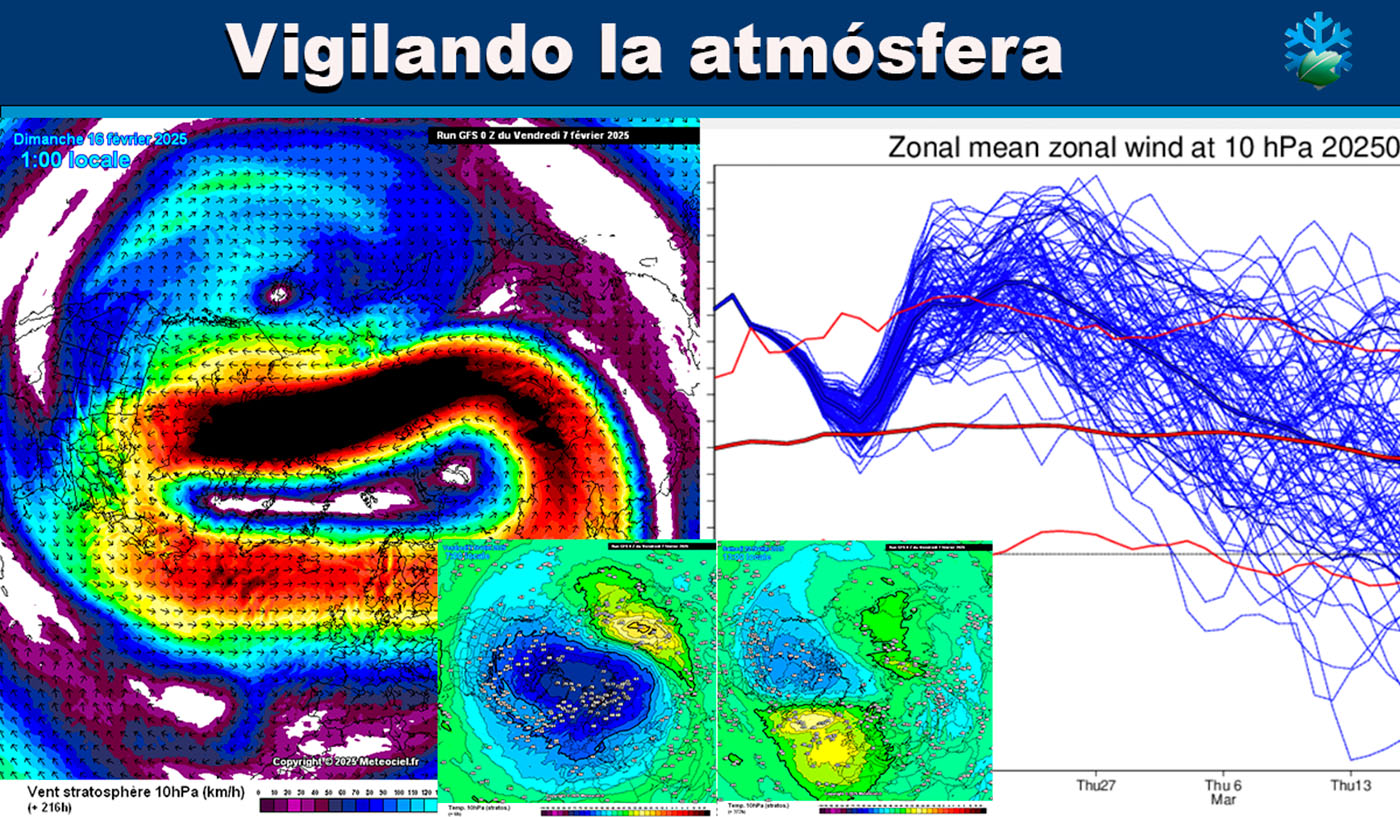 Mapas meteorológicos