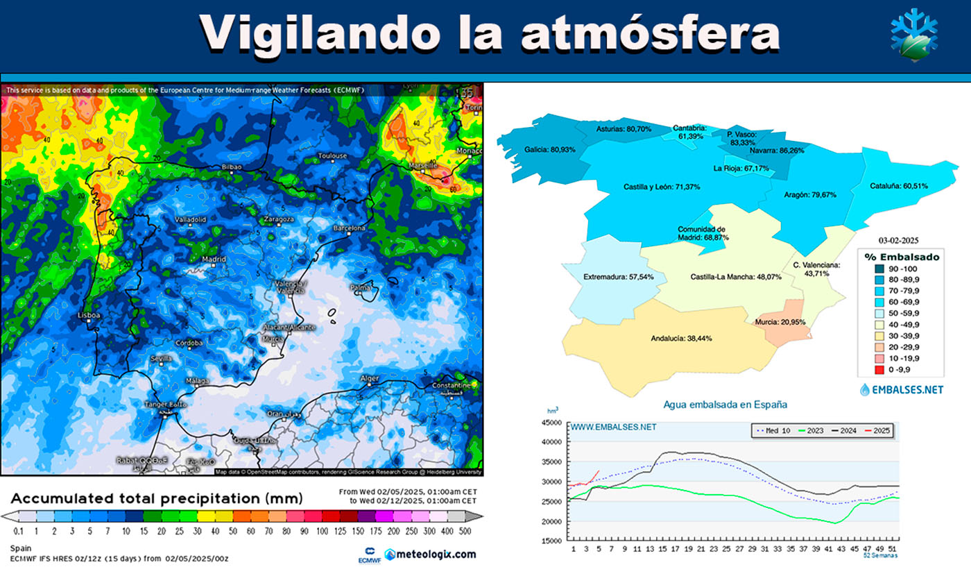 Mapas meteo y embalses