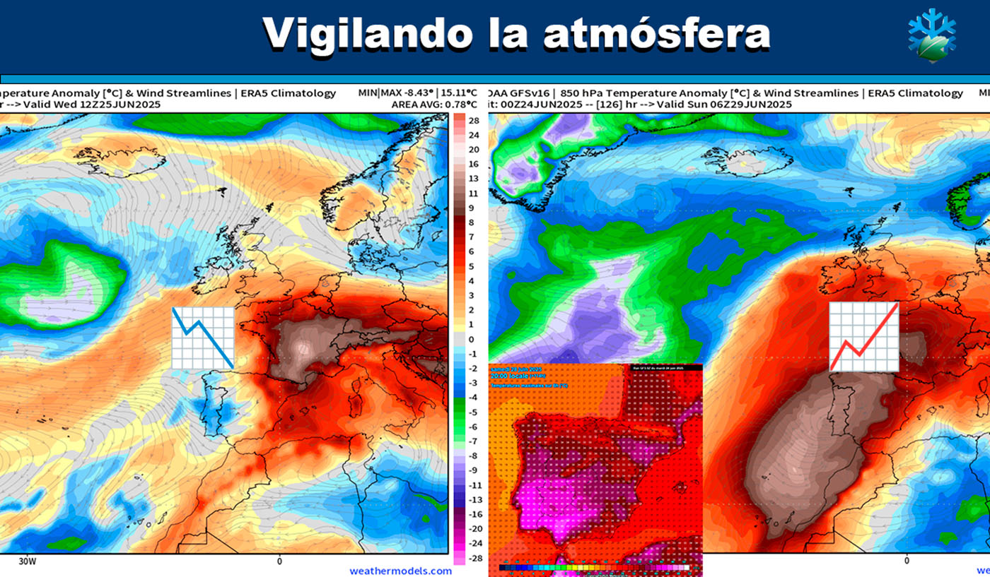 Mapas meteorológicos