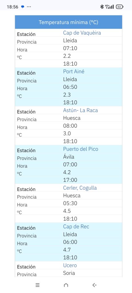 Temperaturas mínimas