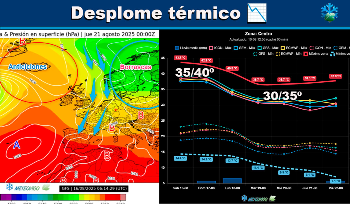 Mapas meteorológicos