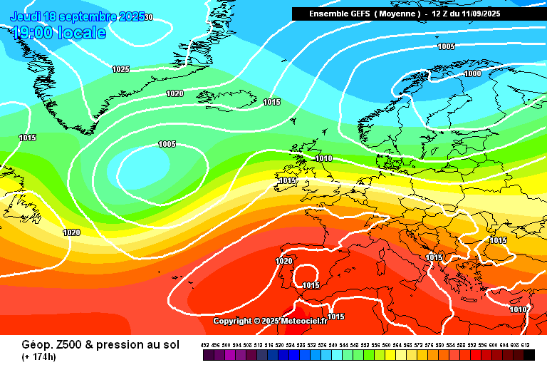 GFS ensembles